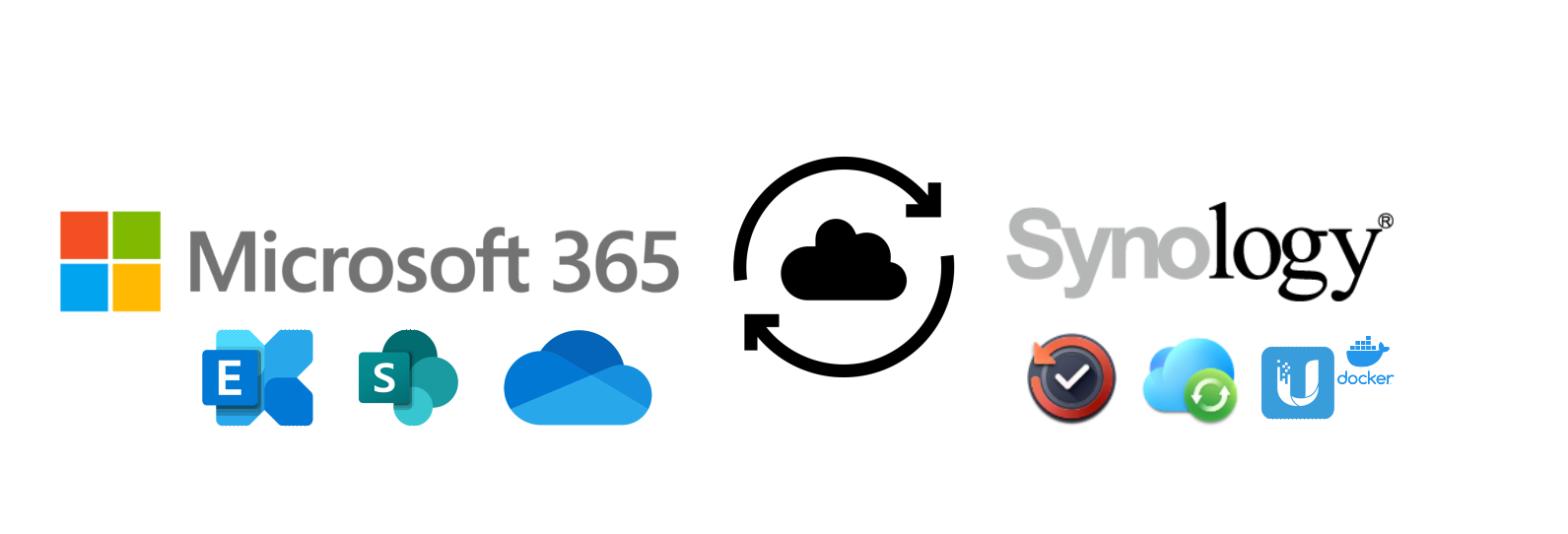 Hybrid Cloud-Lösung mit Microsoft 365 und Synology NAS